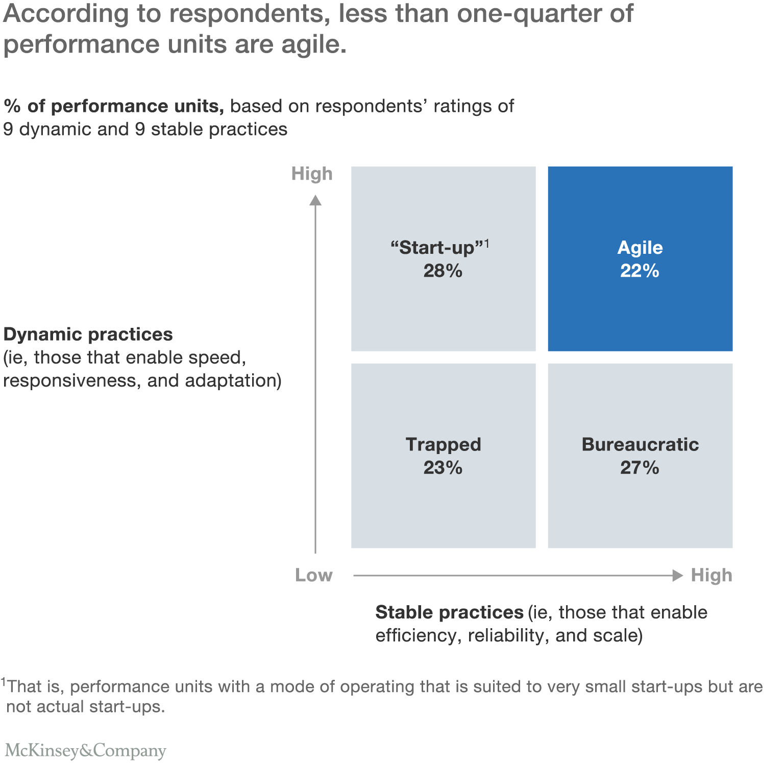 mckinsey ing agile case study